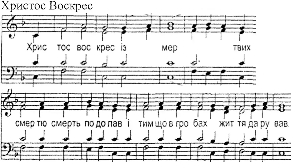 Христос воскрес
